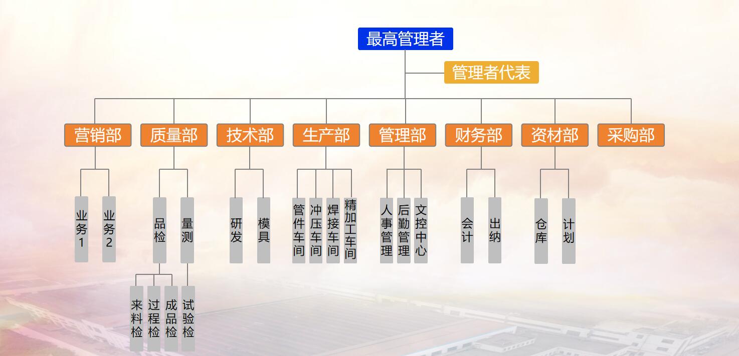 成長(zhǎng)